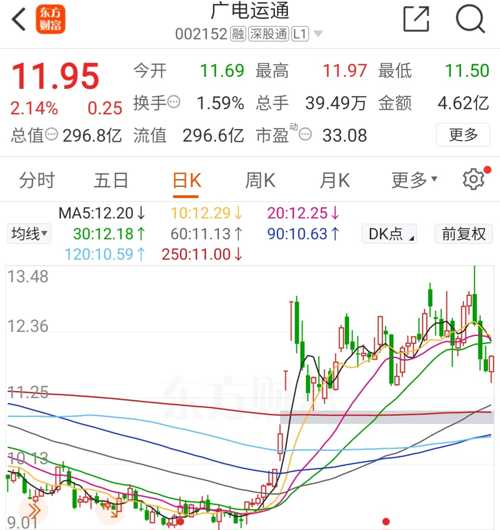 廣電運(yùn)通股票（代碼，002152）深度解析，廣電運(yùn)通股票（代碼002152）全方位深度解析