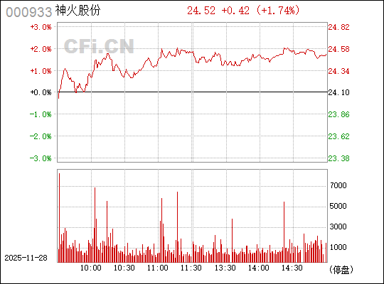 關于神火股份股票行情的全面解析（代碼，000933），神火股份（代碼，000933）股票行情全面解析