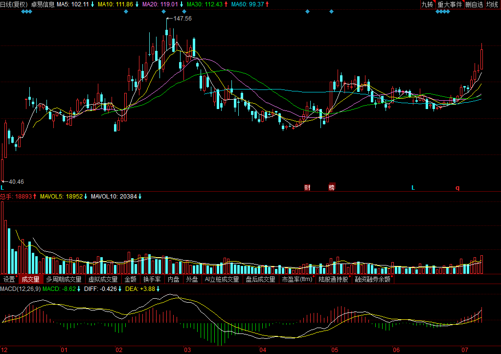 關(guān)于股票行情分析，聚焦代碼為000833的股票動態(tài)，股票行情分析，聚焦代碼為000833的股票走勢動態(tài)