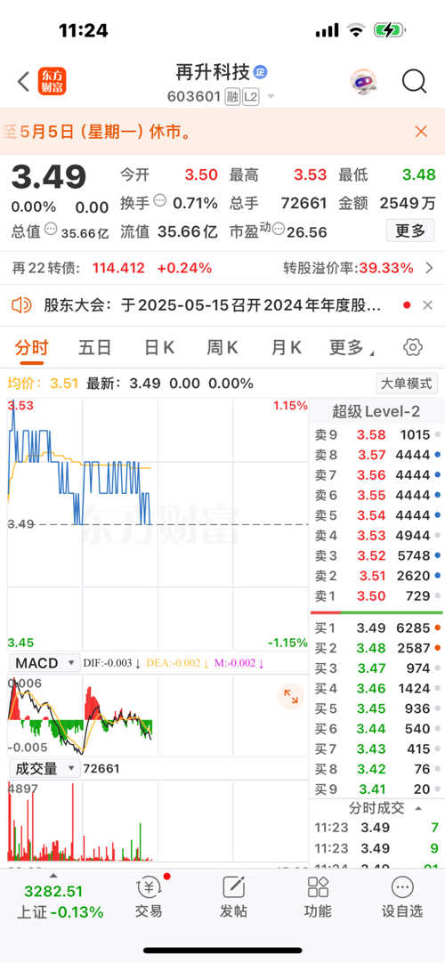 再升科技股票，投資潛力與市場前景分析，再升科技股票，投資潛力與市場前景深度解析