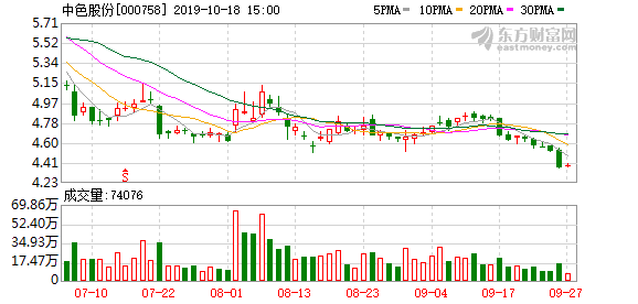 中國有色集團(tuán)股票，深度解析與前景展望，中國有色集團(tuán)股票深度解析及前景展望