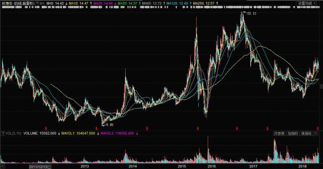 關(guān)于股票002582的全面解析，股票002582全方位深度解析