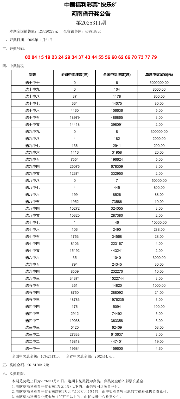澳門六開彩，探索未來的幸運(yùn)之門（關(guān)鍵詞，2025澳門六開彩今晚開什么），澳門六開彩，開啟未來幸運(yùn)之門，揭秘今晚開獎神秘面紗