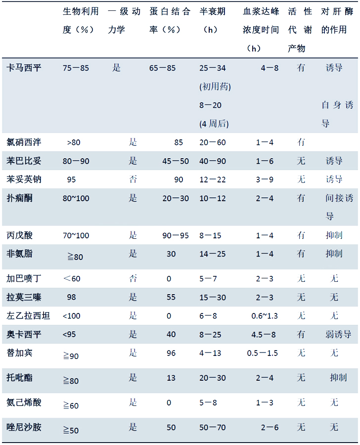 腎功能正常，理解其重要性及如何維持，腎功能正常的重要性及維持方法