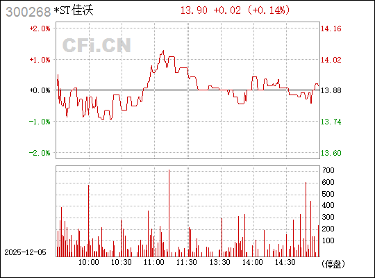探索300268股吧的獨特魅力與機遇，探索300268股吧的獨特魅力和無限機遇