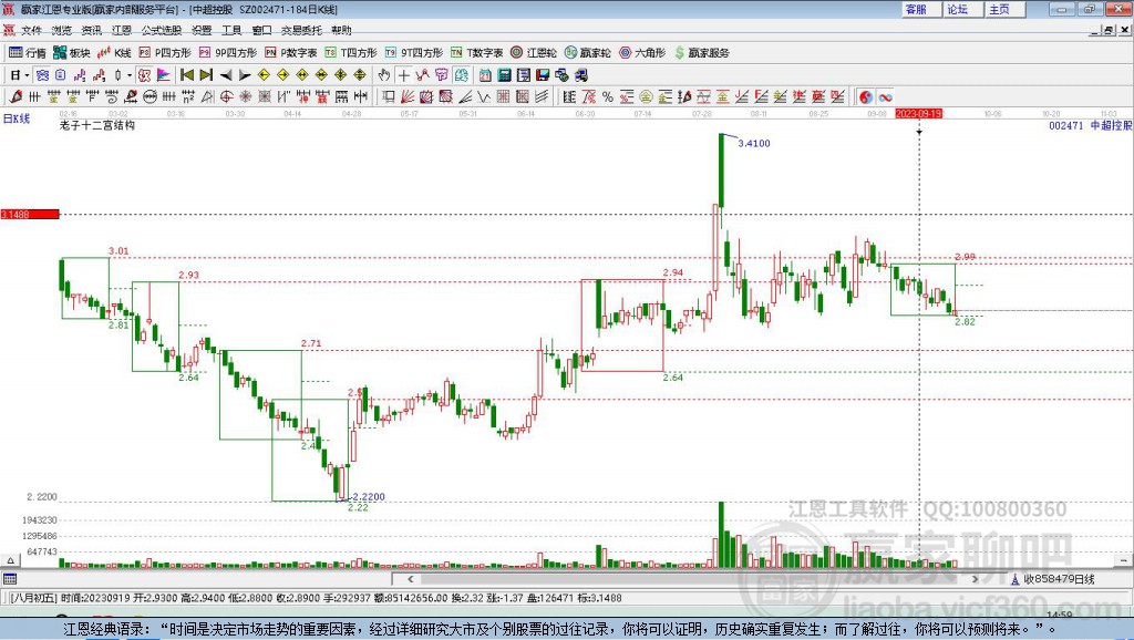 深度解析，關于002471股吧的全面解讀，關于002471股吧的全面深度解析