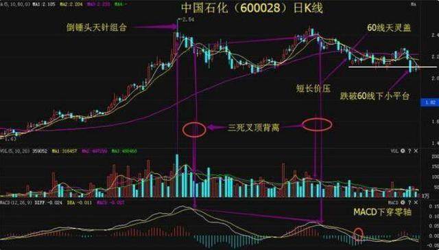 中石油股票現(xiàn)在能買嗎？全面解讀投資前景與注意事項(xiàng)，中石油股票投資前景解讀，現(xiàn)在能否買入及注意事項(xiàng)全面剖析。