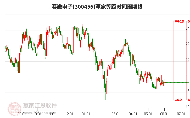 賽微電子股吧，探索數(shù)字世界中的新星——解析代碼300456，賽微電子股吧，數(shù)字世界新星解析——代碼300456探究