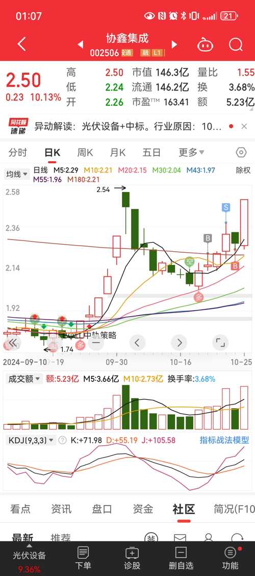 協(xié)鑫集成（002506）股吧——探索未來能源領域的潛力股，協(xié)鑫集成（002506）股吧，挖掘未來能源領域的潛力股之旅