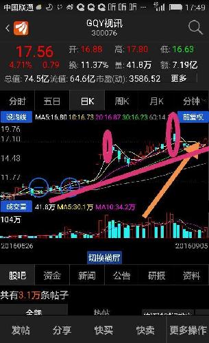 探索300076股吧的獨(dú)特魅力與機(jī)遇，揭秘300076股吧，獨(dú)特魅力與無(wú)限機(jī)遇