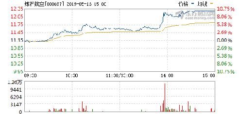 股吧熱議，探討股票代碼000697的潛力與價值，股吧熱議，探討股票代碼000697的潛力與價值展望