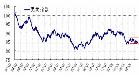 美元指數(shù)實(shí)時(shí)走勢(shì)圖，洞悉全球貨幣動(dòng)態(tài)的關(guān)鍵指標(biāo)，全球貨幣動(dòng)態(tài)風(fēng)向標(biāo)，實(shí)時(shí)解讀美元指數(shù)走勢(shì)圖