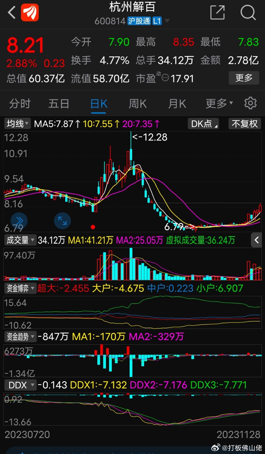 杭州解百股票股吧深度解析，杭州解百股票股吧全面深度解析