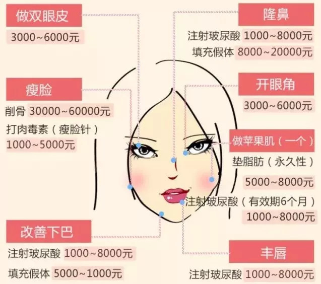 鼻子微整一般要多少錢，深入了解鼻子微整的價(jià)格因素，鼻子微整價(jià)格大揭秘，費(fèi)用及影響因素全面解析