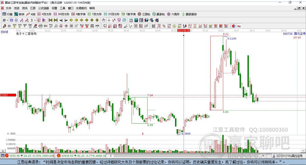 國(guó)元證券股吧，深度解析與前景展望，國(guó)元證券股吧深度解析及前景展望