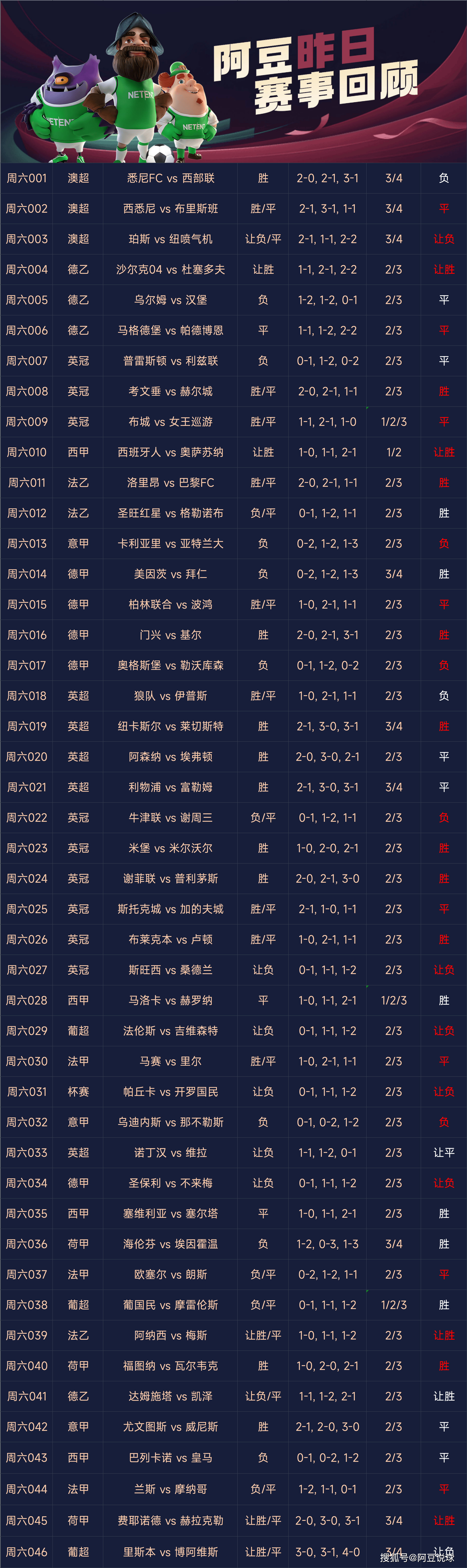 足彩昨天比賽結(jié)果，解析賽事走向，洞悉勝敗因素，足彩賽事解析，洞悉勝敗因素，昨日比賽結(jié)果一覽