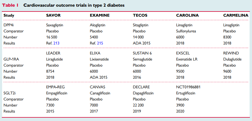 十大降糖藥排名及其特點(diǎn)，十大降糖藥排名及特點(diǎn)解析