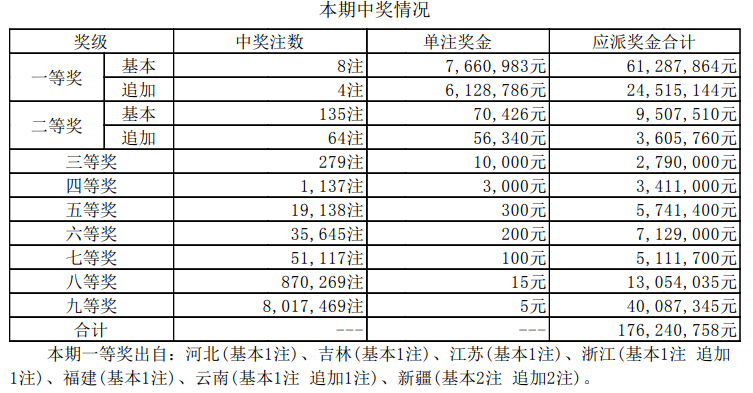 老澳開獎(jiǎng)結(jié)果最新記錄，全面解讀與深度分析，老澳開獎(jiǎng)結(jié)果最新記錄深度解讀與分析