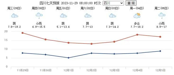 巴中天氣預報，準確及時的天氣信息，為您的出行保駕護航，巴中天氣預報，精準天氣信息，保障您的出行安全