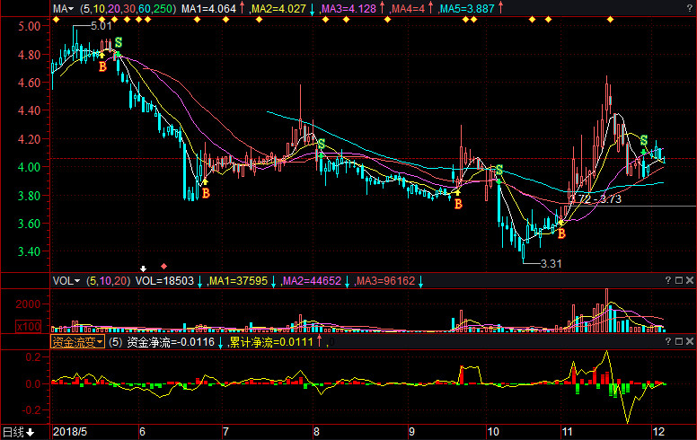 股票600836，深度解析與前景展望，股票600836全面解析與未來前景展望