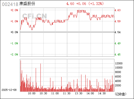 揭秘康盛股票，了解代碼為002418的股票投資潛力，康盛股票代碼002418的投資潛力深度解析