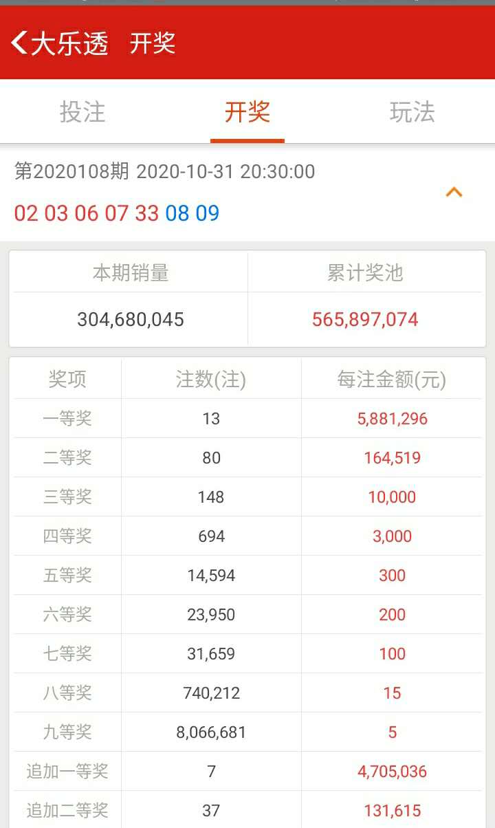 奧門六開獎號碼今晚開獎結果查詢表——快速獲取最新開獎信息，澳門最新開獎號碼查詢表，快速獲取今晚開獎結果