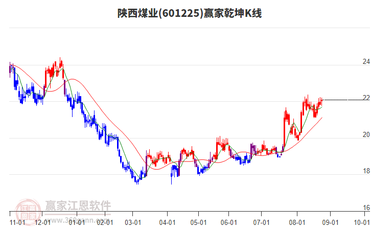 陜西煤業(yè)股票股，投資潛力與前景展望，陜西煤業(yè)股票投資潛力與前景展望