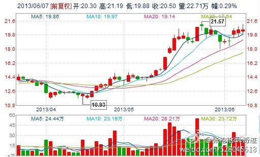 探索600703股吧的獨(dú)特魅力與價(jià)值潛力，揭秘600703股吧，獨(dú)特魅力與價(jià)值潛力深度探索