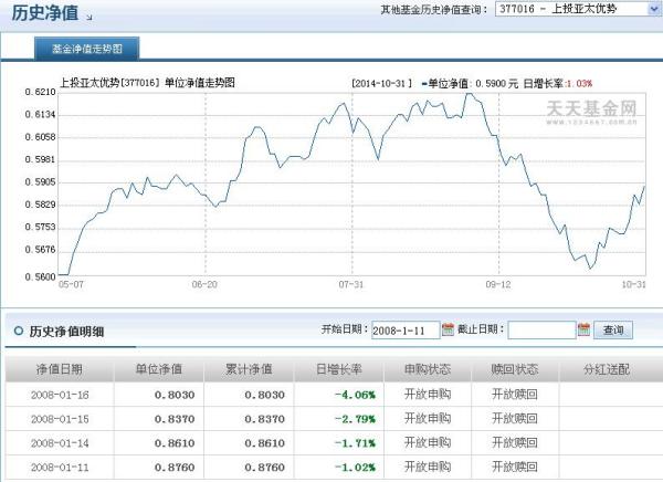 關(guān)于377016基金今天凈值的詳細(xì)解析，377016基金今日凈值深度解析