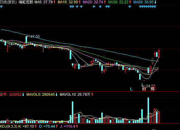深度解析，000418股票行情及市場走勢預測，深度解析，股票行情預測與市場走勢展望——聚焦代碼為000418的股票
