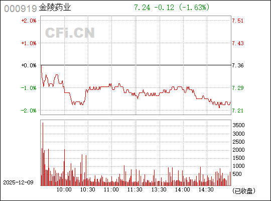 金陵藥業(yè)，歷史底蘊(yùn)與現(xiàn)代發(fā)展的融合典范，金陵藥業(yè)，歷史底蘊(yùn)與現(xiàn)代發(fā)展的融合典范成就矚目成就矚目