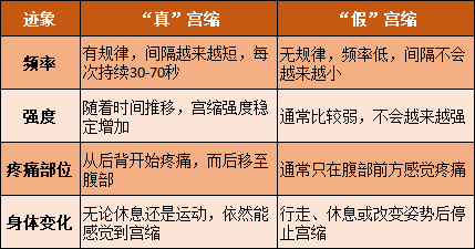 真宮縮開始的前兆，了解并準備迎接寶寶的到來，真宮縮開始的前兆，迎接寶寶到來的準備與了解