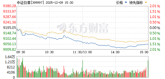 大盤指數(shù)實(shí)時行情走勢分析與預(yù)測，大盤指數(shù)實(shí)時行情走勢深度分析與預(yù)測