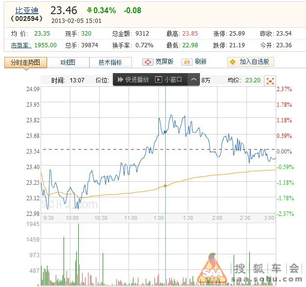 關于201302股票的SEO文章，201302股票，全面解析與投資指南的SEO文章標題