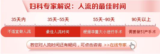 無痛人流最佳手術(shù)時間解析，無痛人流最佳手術(shù)時機(jī)詳解