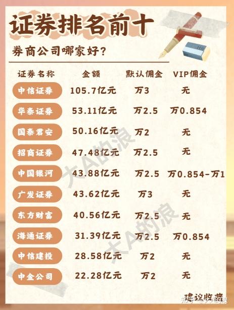 最新證券開戶傭金最低排名——你的投資首選指南，最新證券開戶傭金排名，投資首選指南