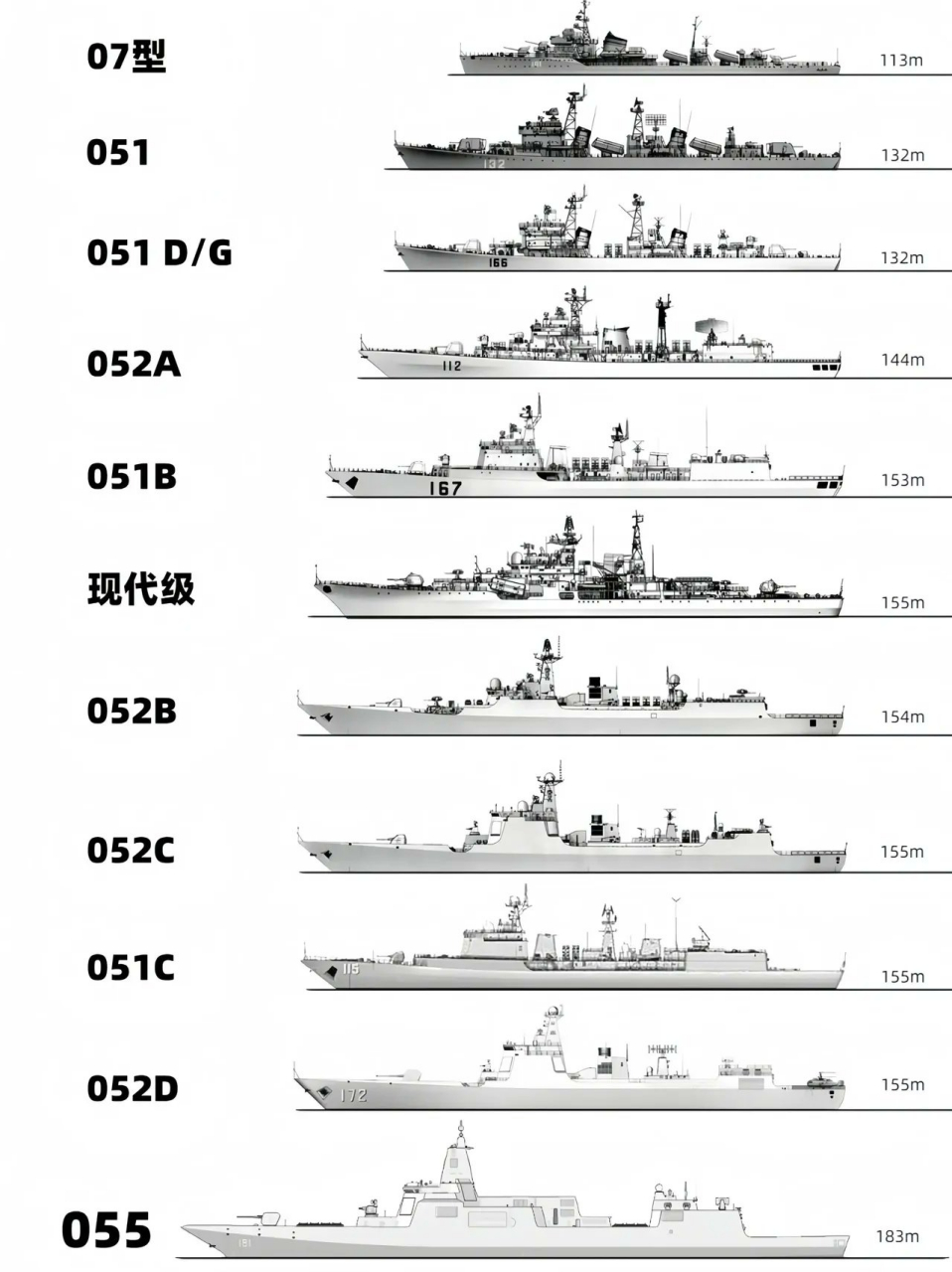中國(guó)驅(qū)逐艦型號(hào)大全，深度解析中國(guó)海軍的驕傲，深度解析，中國(guó)海軍驅(qū)逐艦型號(hào)大全，展現(xiàn)海軍力量的驕傲