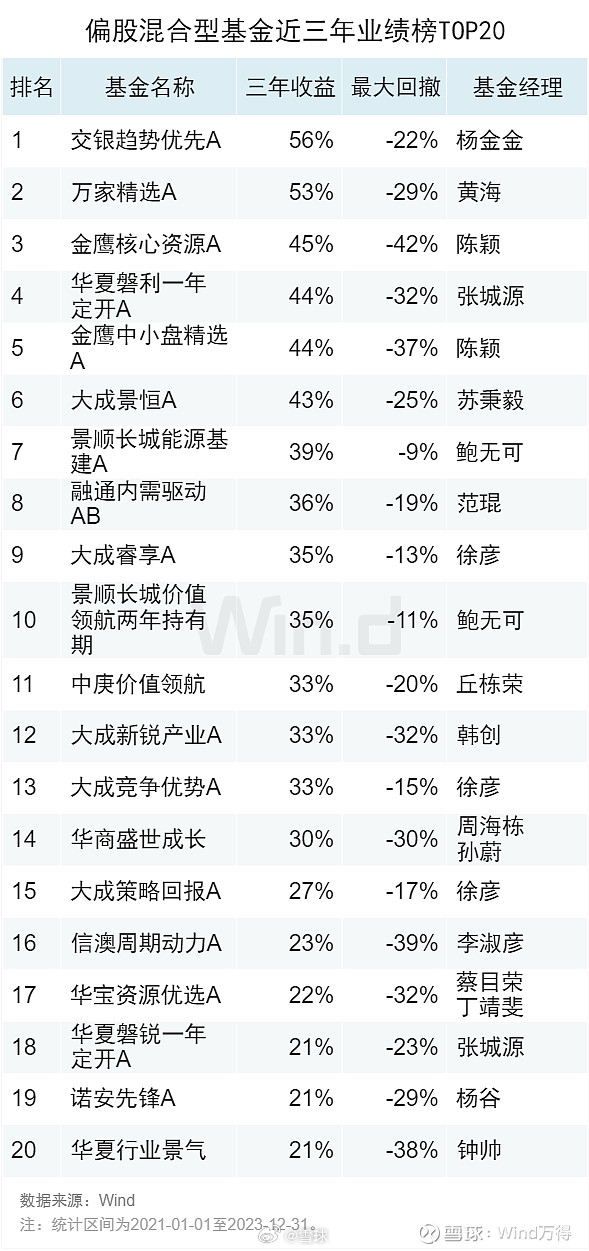 2023年基金排行榜，熱門基金推薦與解析，2023基金排行榜揭曉，熱門基金推薦與深度解析
