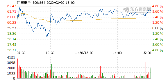 江豐電子股票，投資潛力與前景展望，江豐電子股票，投資潛力與未來(lái)前景展望