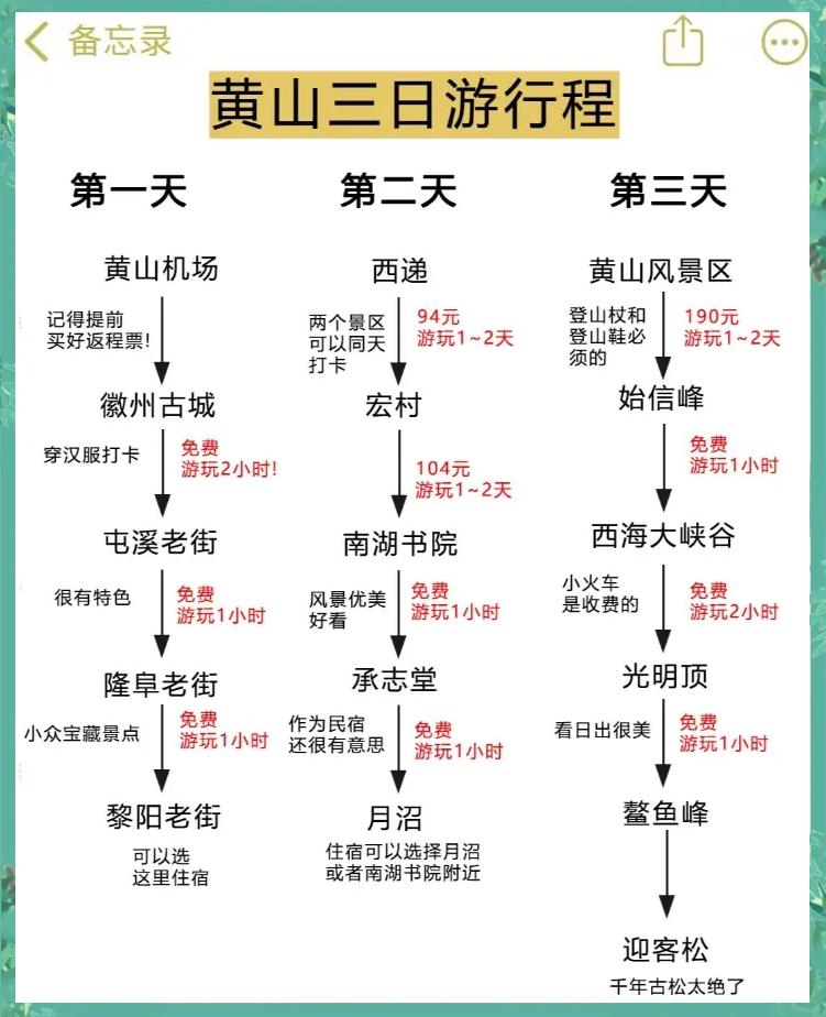 三日游旅游攻略，探索未知的美麗世界，三日游探索未知美景的旅游攻略