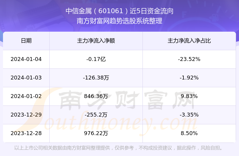 股票601061，深度解析與市場前景展望，股票601061深度解析與未來市場前景展望