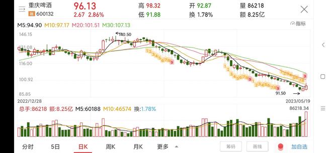 關(guān)于股票行情的探討——聚焦600132股票的動(dòng)態(tài)分析，聚焦股票行情，深度探討600132股票的動(dòng)態(tài)分析