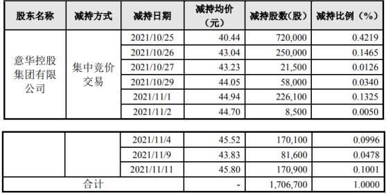 意華股份，引領(lǐng)行業(yè)前沿，共創(chuàng)輝煌未來，意華股份引領(lǐng)行業(yè)創(chuàng)新，共創(chuàng)輝煌未來之路