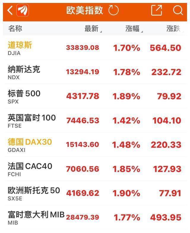 美國道瓊斯股市實時行情深度解析，美國道瓊斯股市實時行情深度剖析