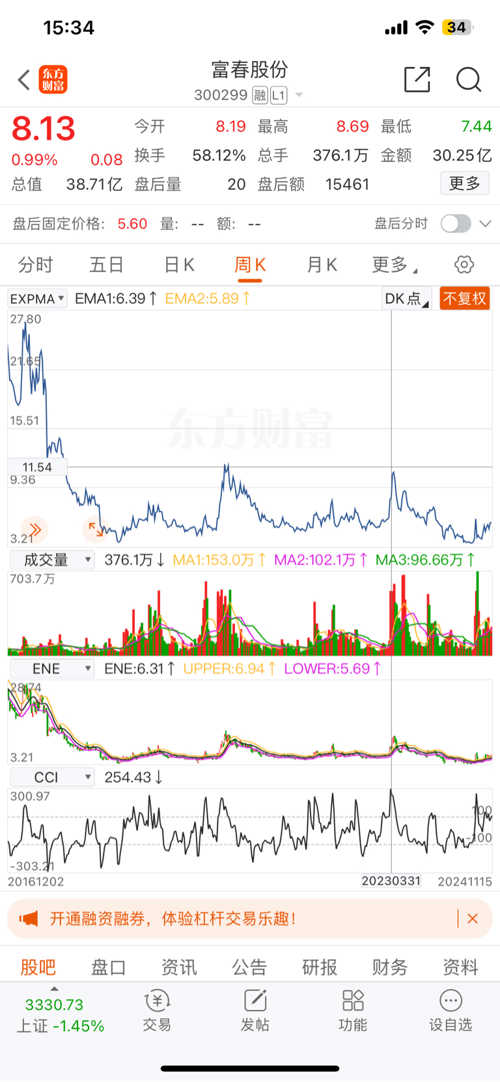 探索富春股份股吧，300299的潛力與價值，富春股份股吧深度解析，探尋潛力與價值，代碼300299