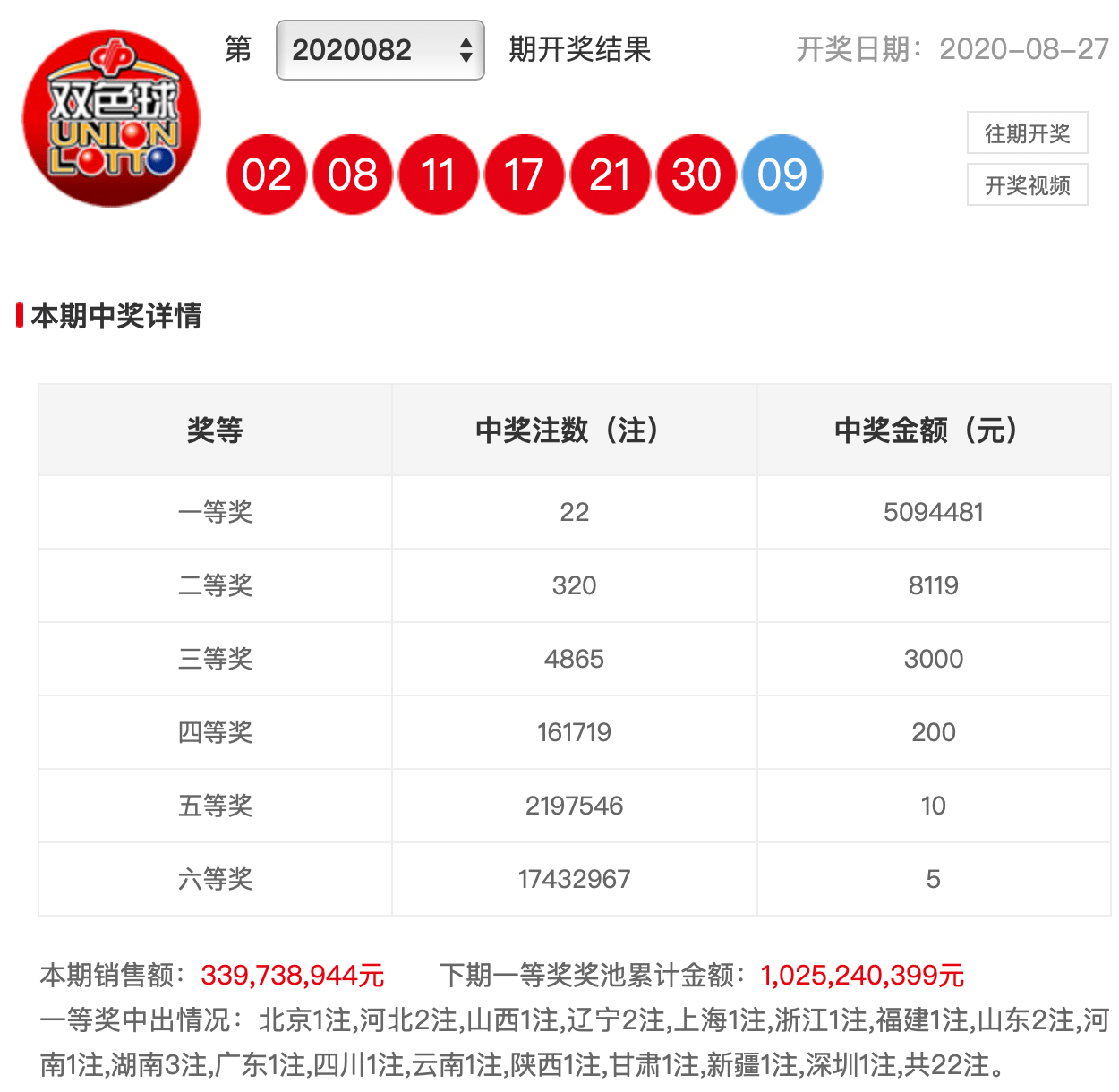 澳門(mén)新彩網(wǎng)開(kāi)獎(jiǎng)結(jié)果，實(shí)時(shí)更新，輕松掌握最新開(kāi)獎(jiǎng)動(dòng)態(tài)，澳門(mén)新彩網(wǎng)實(shí)時(shí)開(kāi)獎(jiǎng)結(jié)果更新，掌握最新開(kāi)獎(jiǎng)動(dòng)態(tài)