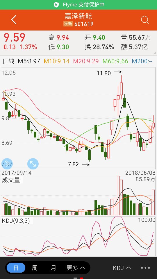 股票601919后期走勢深度解析，股票601919后期走勢深度剖析與預(yù)測