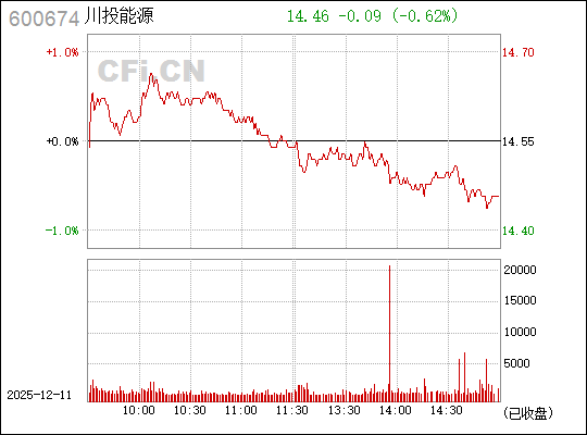 川投能源，聚焦能源產(chǎn)業(yè)，引領(lǐng)未來發(fā)展，川投能源，聚焦能源產(chǎn)業(yè)，領(lǐng)航未來發(fā)展趨勢
