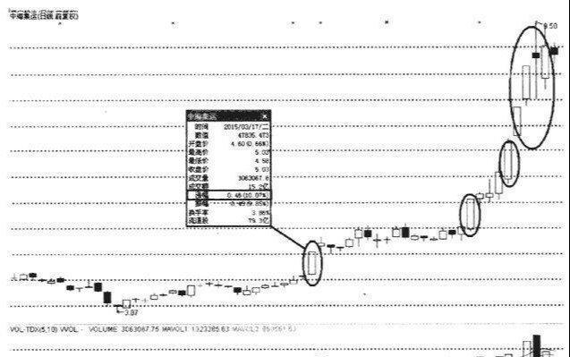 中海集運(yùn)股票，投資潛力與市場前景分析，中海集運(yùn)股票，投資潛力與市場前景深度解析
