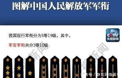 中國人民解放軍軍銜，歷史、制度及意義，中國人民解放軍軍銜，歷史沿革、制度規(guī)定與深遠(yuǎn)意義
